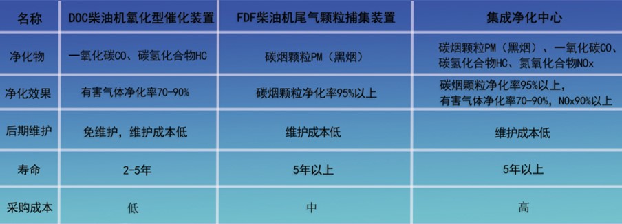 萬純大型鐵路養護機械尾氣凈化設備