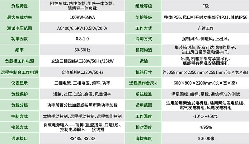 數據中心專用負載箱
