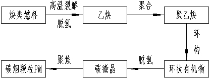  柴油發電機組尾氣處理裝置