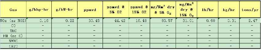 燃氣備用電源雖無煙 NOX達標才環保  ——河北漢藍天然氣備用電源脫硝系統在某單位安裝運行