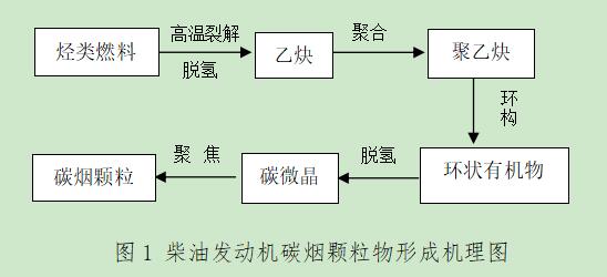 萬純發電機組黑煙凈化器安裝運行